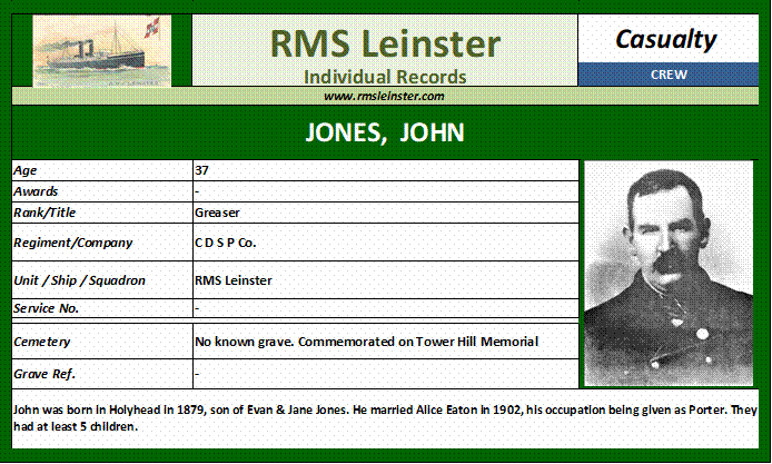 John Jones